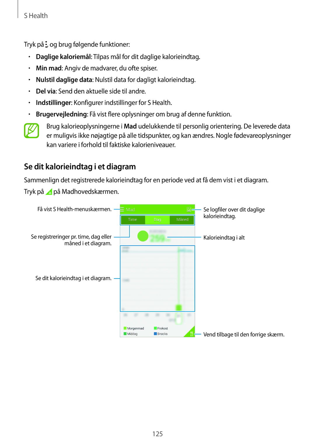 Samsung SM-G850FZWETEN, SM-G850FZBENEE, SM-G850FZKENEE, SM-G850FZDENEE, SM-G850FZWENEE manual Se dit kalorieindtag i et diagram 