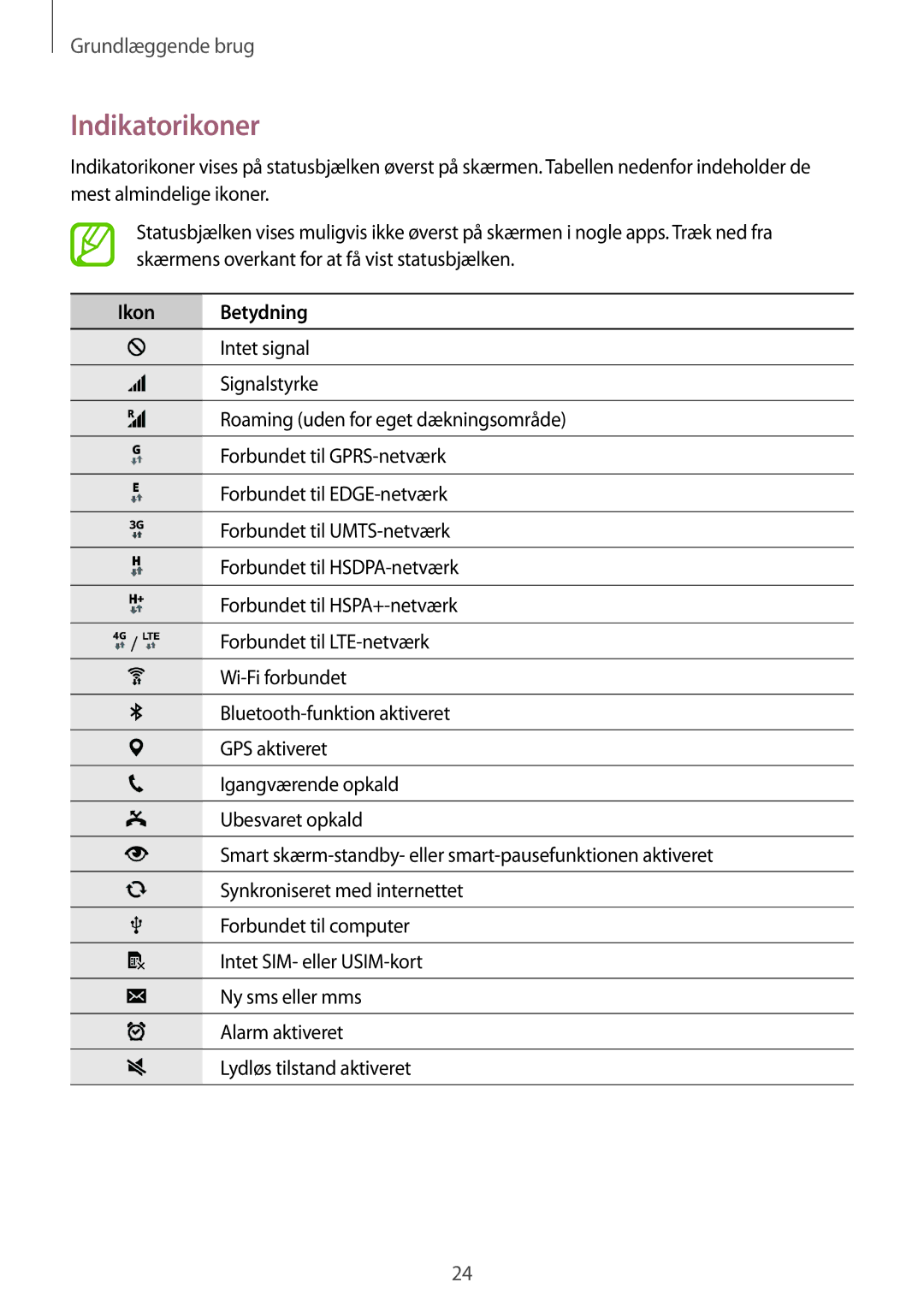 Samsung SM-G850FZDANEE, SM-G850FZBENEE, SM-G850FZKENEE, SM-G850FZDENEE, SM-G850FZWENEE manual Indikatorikoner, Ikon Betydning 