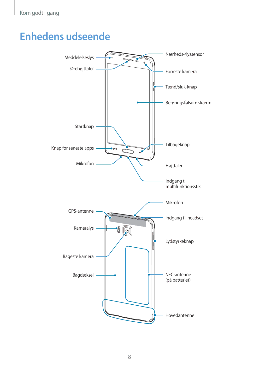 Samsung SM-G850FZBANEE, SM-G850FZBENEE, SM-G850FZKENEE, SM-G850FZDENEE, SM-G850FZWENEE, SM-G850FHSETEN manual Enhedens udseende 