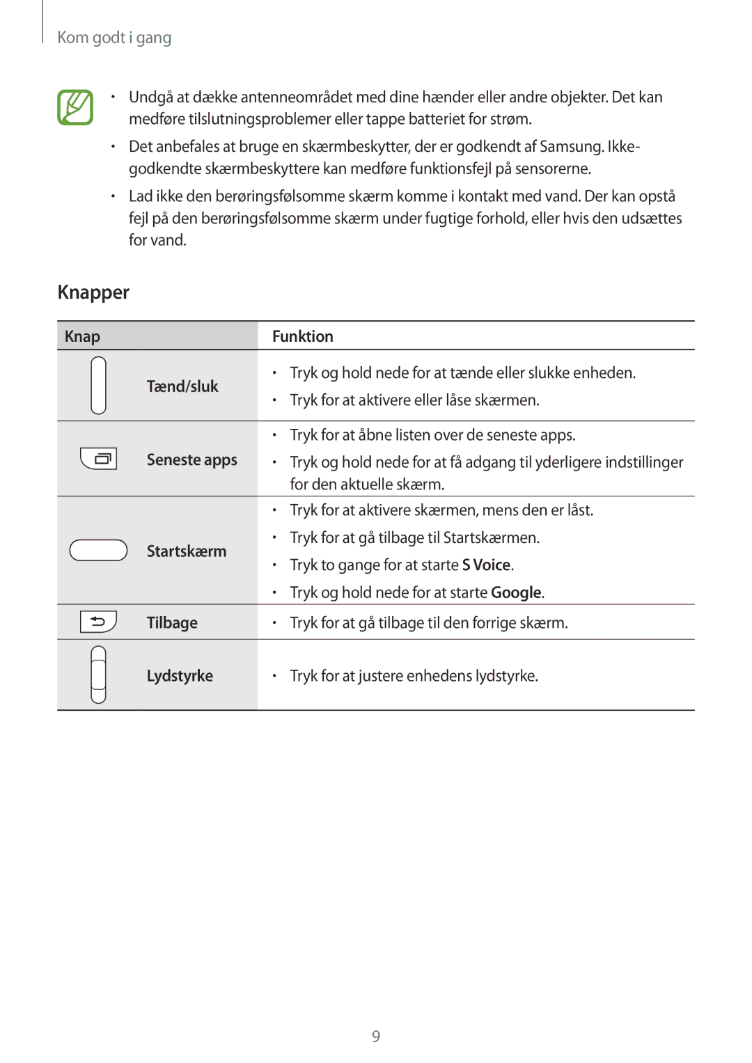 Samsung SM-G850FZBETEN, SM-G850FZBENEE, SM-G850FZKENEE Knapper, Knap Funktion Tænd/sluk, Startskærm, Tilbage, Lydstyrke 