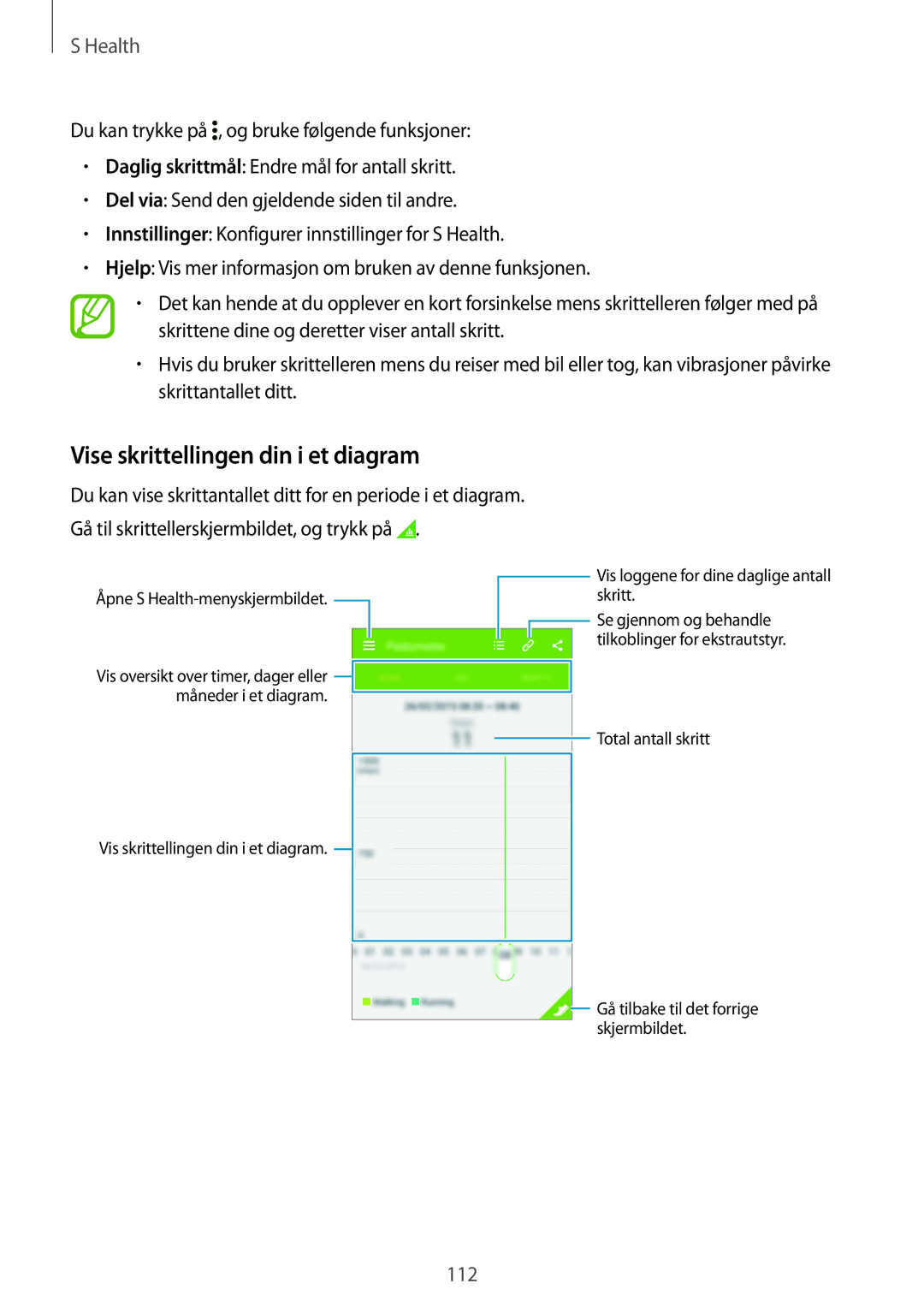 Samsung SM-G850FHSENEE, SM-G850FZBENEE, SM-G850FZKENEE, SM-G850FZDENEE, SM-G850FZWENEE Vise skrittellingen din i et diagram 