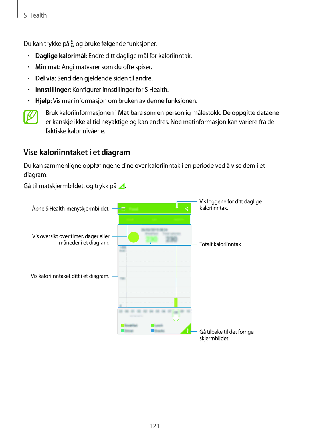 Samsung SM-G850FZKANEE, SM-G850FZBENEE, SM-G850FZKENEE, SM-G850FZDENEE, SM-G850FZWENEE manual Vise kaloriinntaket i et diagram 