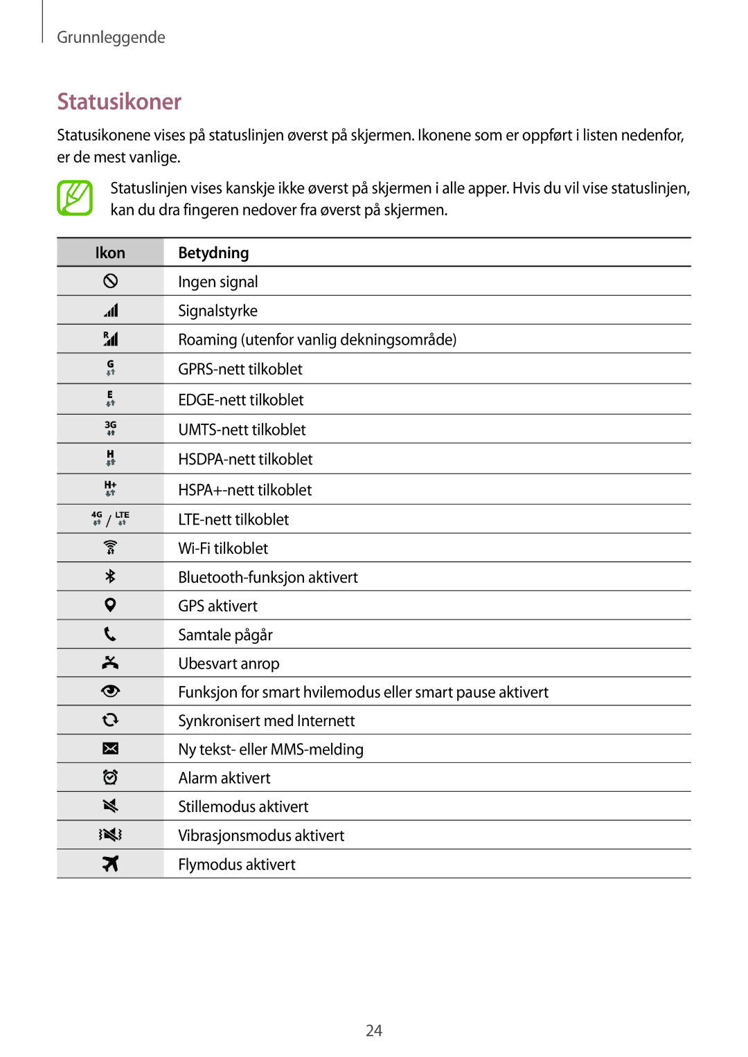 Samsung SM-G850FZDANEE, SM-G850FZBENEE, SM-G850FZKENEE, SM-G850FZDENEE, SM-G850FZWENEE manual Statusikoner, Ikon Betydning 