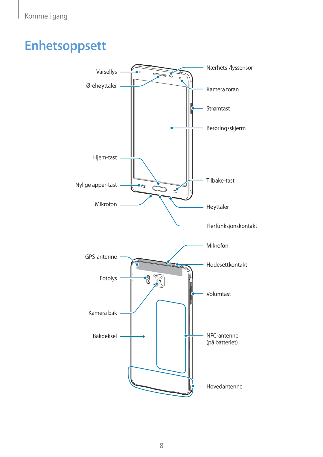 Samsung SM-G850FZBANEE, SM-G850FZBENEE, SM-G850FZKENEE, SM-G850FZDENEE, SM-G850FZWENEE, SM-G850FHSETEN manual Enhetsoppsett 