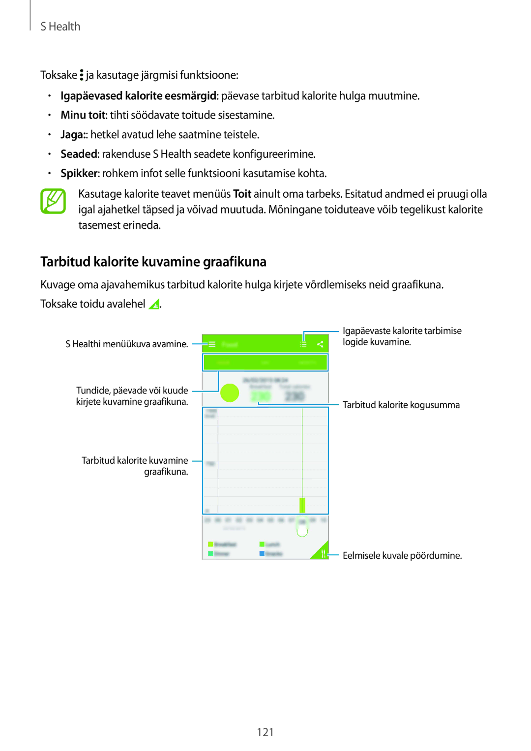 Samsung SM-G850FZWESEB, SM-G850FZDESEB, SM-G850FHSESEB, SM-G850FZBESEB, SM-G850FZKESEB Tarbitud kalorite kuvamine graafikuna 