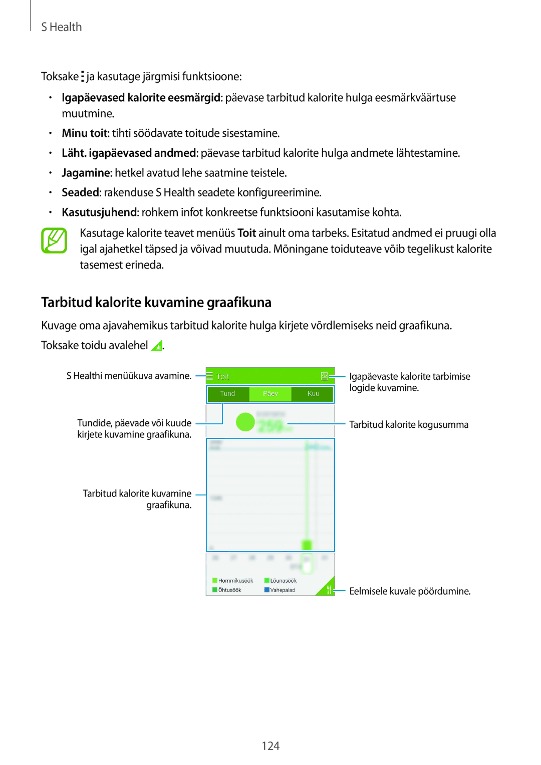 Samsung SM-G850FZKESEB, SM-G850FZDESEB, SM-G850FZWESEB, SM-G850FHSESEB, SM-G850FZBESEB Tarbitud kalorite kuvamine graafikuna 