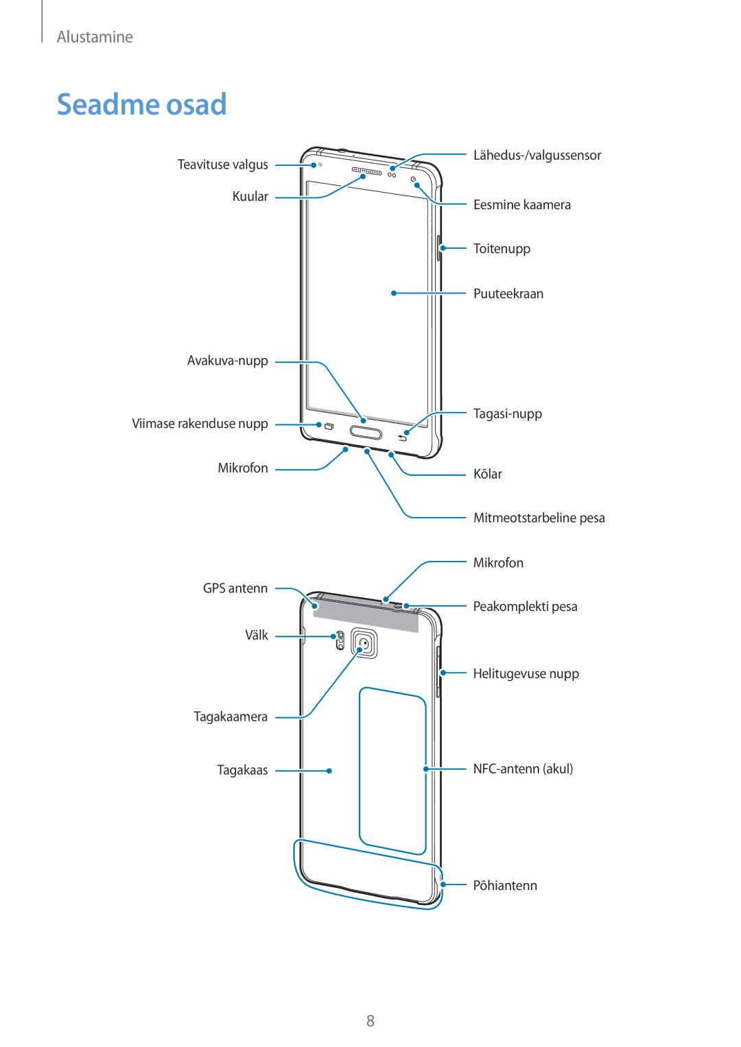 Samsung SM-G850FZBESEB, SM-G850FZDESEB, SM-G850FZWESEB, SM-G850FHSESEB, SM-G850FZKESEB manual Seadme osad 