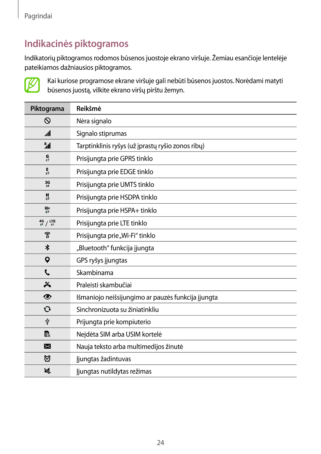 Samsung SM-G850FZKESEB, SM-G850FZDESEB, SM-G850FZWESEB, SM-G850FHSESEB manual Indikacinės piktogramos, Piktograma Reikšmė 