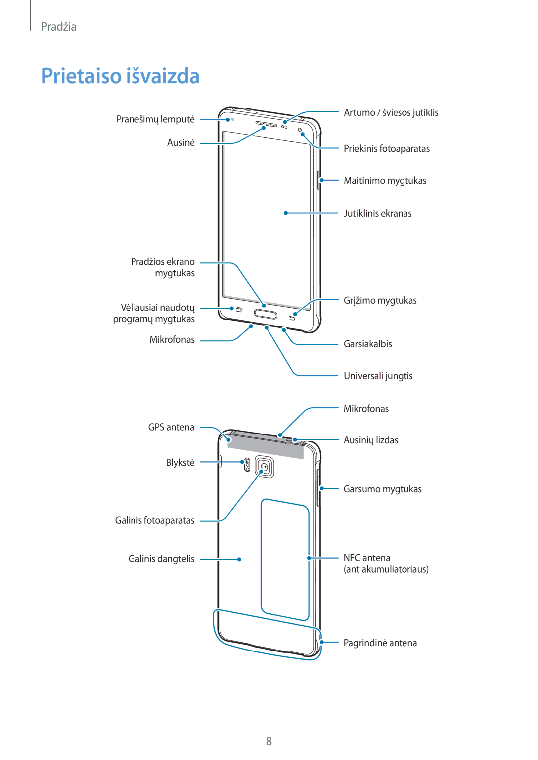 Samsung SM-G850FZBESEB, SM-G850FZDESEB, SM-G850FZWESEB, SM-G850FHSESEB, SM-G850FZKESEB manual Prietaiso išvaizda 