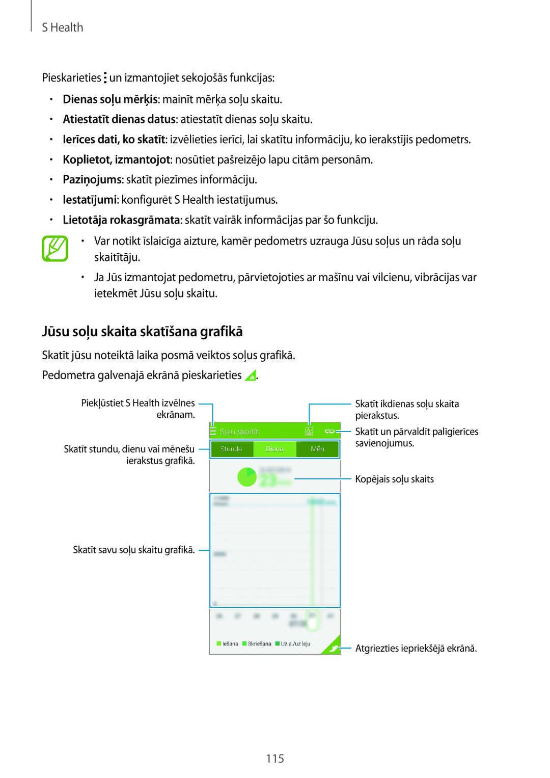 Samsung SM-G850FZDESEB, SM-G850FZWESEB, SM-G850FHSESEB, SM-G850FZBESEB, SM-G850FZKESEB Jūsu soļu skaita skatīšana grafikā 