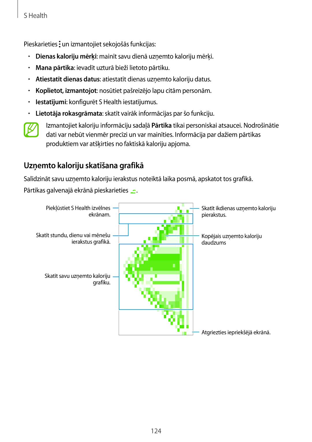 Samsung SM-G850FZKESEB, SM-G850FZDESEB, SM-G850FZWESEB, SM-G850FHSESEB, SM-G850FZBESEB Uzņemto kaloriju skatīšana grafikā 