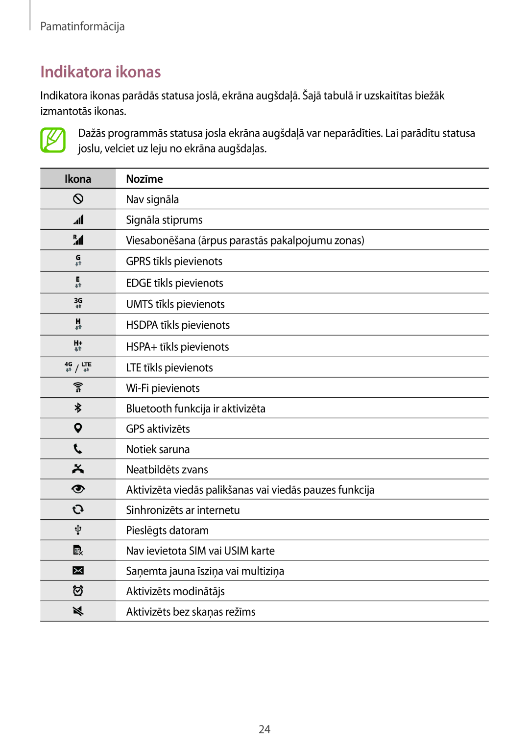 Samsung SM-G850FZKESEB, SM-G850FZDESEB, SM-G850FZWESEB, SM-G850FHSESEB, SM-G850FZBESEB manual Indikatora ikonas, Ikona Nozīme 