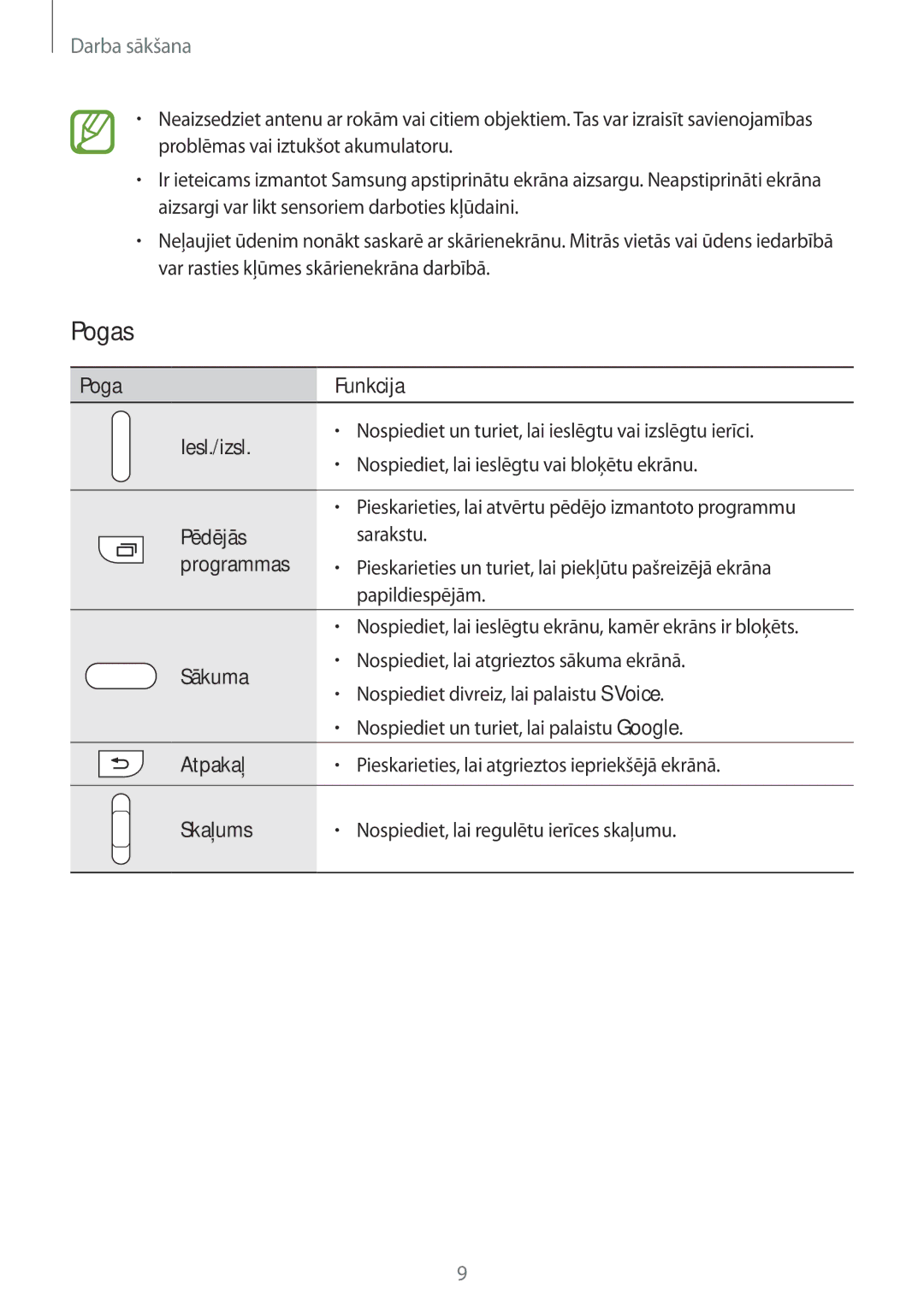 Samsung SM-G850FZKESEB, SM-G850FZDESEB, SM-G850FZWESEB, SM-G850FHSESEB, SM-G850FZBESEB manual Pogas 