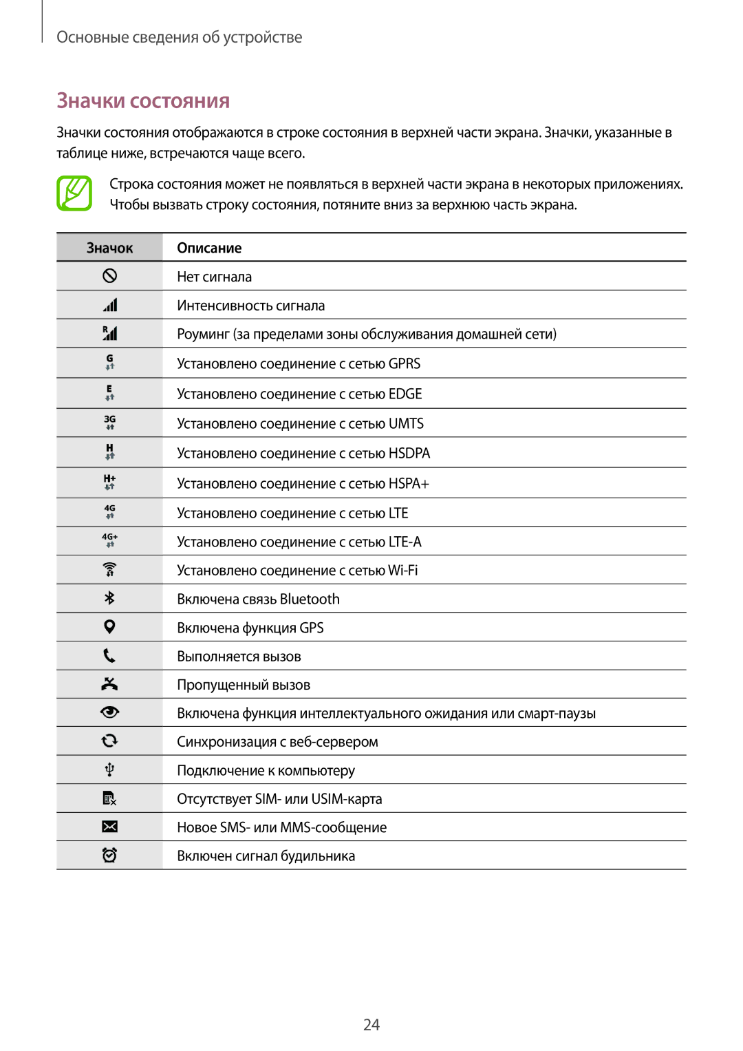 Samsung SM-G850FZDESER, SM-G850FZDESEB, SM-G850FZWESEB, SM-G850FHSESEB, SM-G850FZBESEB manual Значки состояния, Значок Описание 