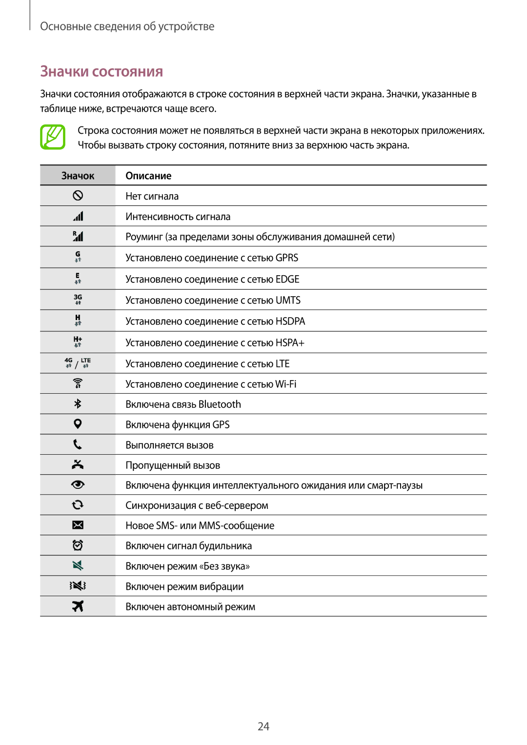 Samsung SM-G850FZDESER, SM-G850FZDESEB, SM-G850FZWESEB, SM-G850FHSESEB, SM-G850FZBESEB manual Значки состояния, Значок Описание 