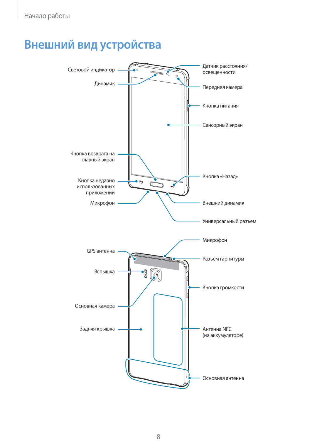 Samsung SM-G850FHSESER, SM-G850FZDESEB, SM-G850FZWESEB, SM-G850FHSESEB, SM-G850FZBESEB, SM-G850FZKESEB Внешний вид устройства 