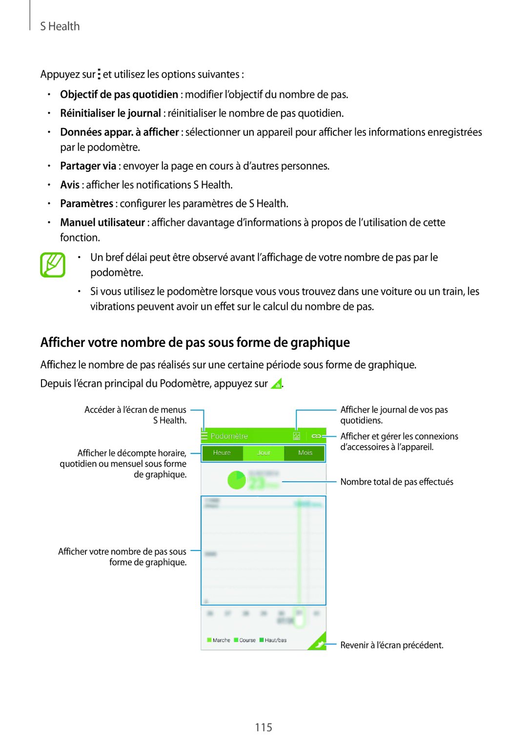 Samsung SM-G850FZDEFTM, SM-G850FZKEXEF, SM-G850FHSEBOG, SM-G850FZDESFR Afficher votre nombre de pas sous forme de graphique 