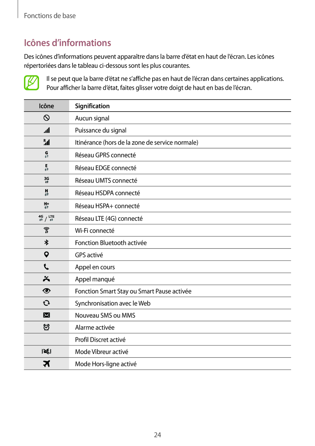 Samsung SM-G850FZDEXEF, SM-G850FZKEXEF, SM-G850FHSEBOG, SM-G850FZDESFR manual Icônes d’informations, Icône Signification 