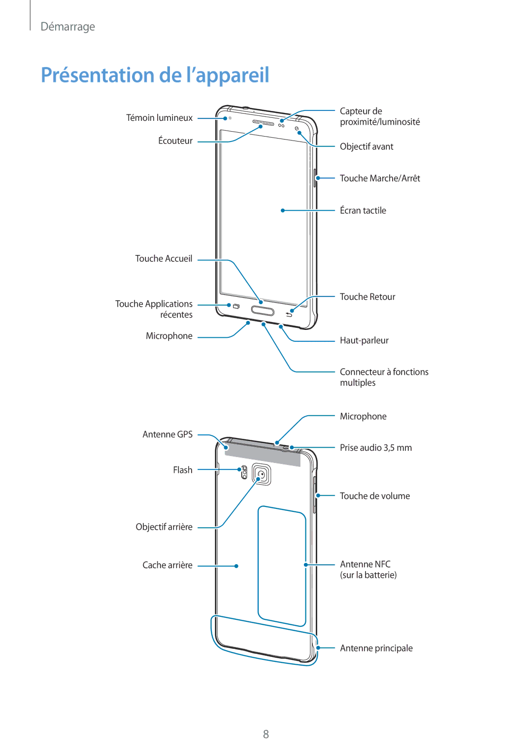 Samsung SM-G850FHSESFR, SM-G850FZKEXEF, SM-G850FHSEBOG, SM-G850FZDESFR, SM-G850FHSEXEF manual Présentation de l’appareil 