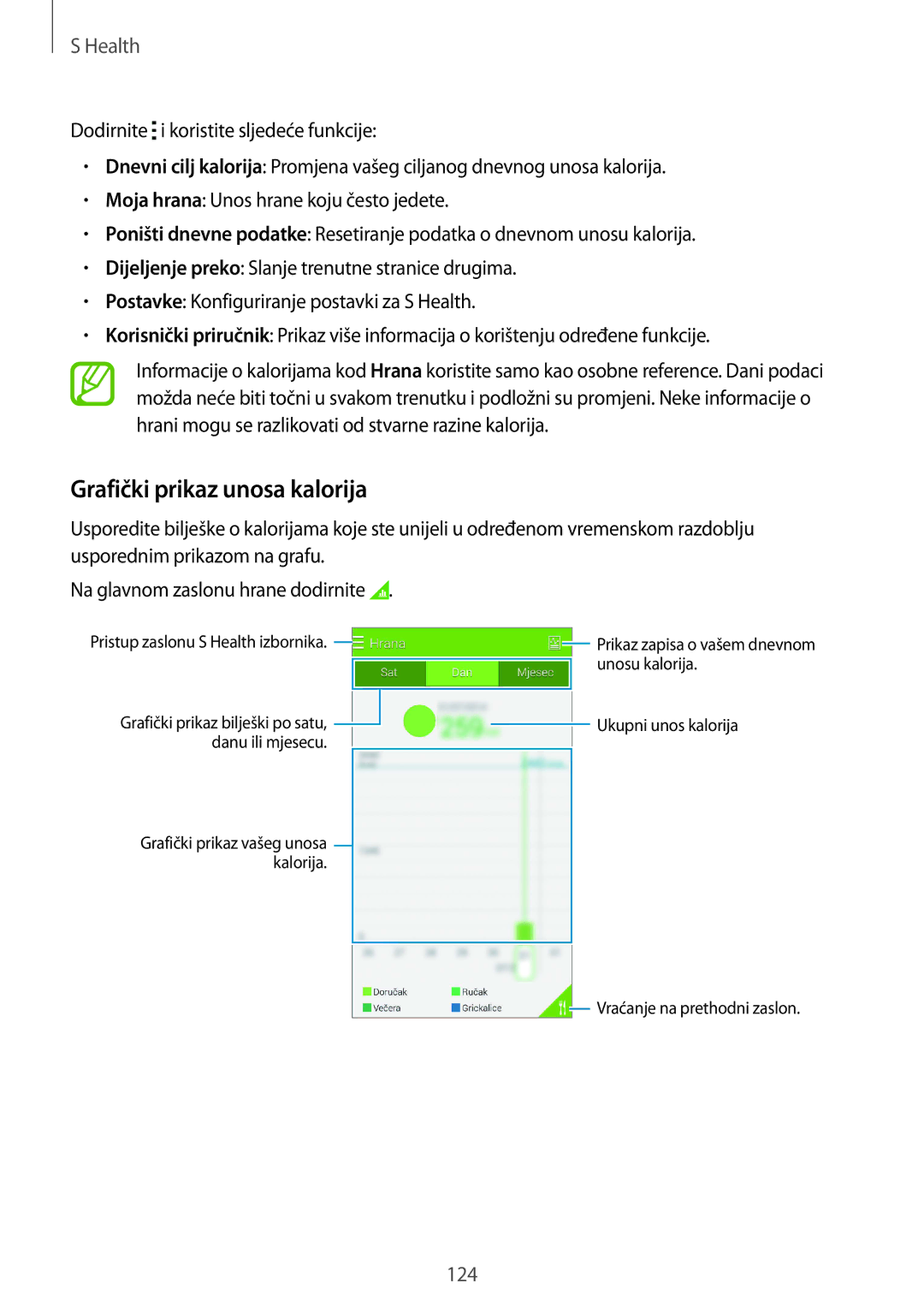 Samsung SM-G850FZWETWO, SM-G850FZWESEE, SM-G850FZDESEE, SM-G850FZKESEE, SM-G850FHSESEE manual Grafički prikaz unosa kalorija 