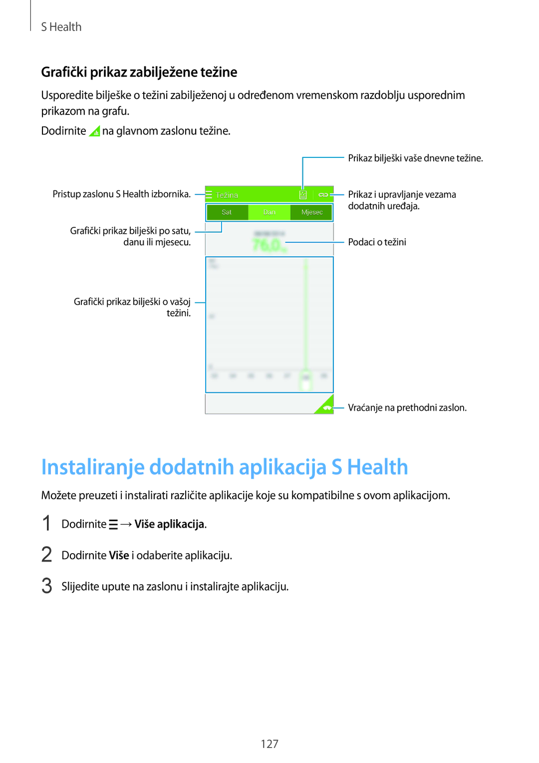 Samsung SM-G850FZKEVIP, SM-G850FZWESEE manual Instaliranje dodatnih aplikacija S Health, Grafički prikaz zabilježene težine 