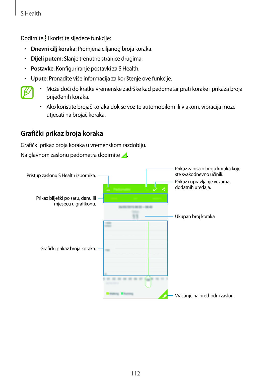 Samsung SM-G850FZWETWO, SM-G850FZWESEE, SM-G850FZDESEE, SM-G850FZKESEE, SM-G850FHSESEE manual Grafički prikaz broja koraka 