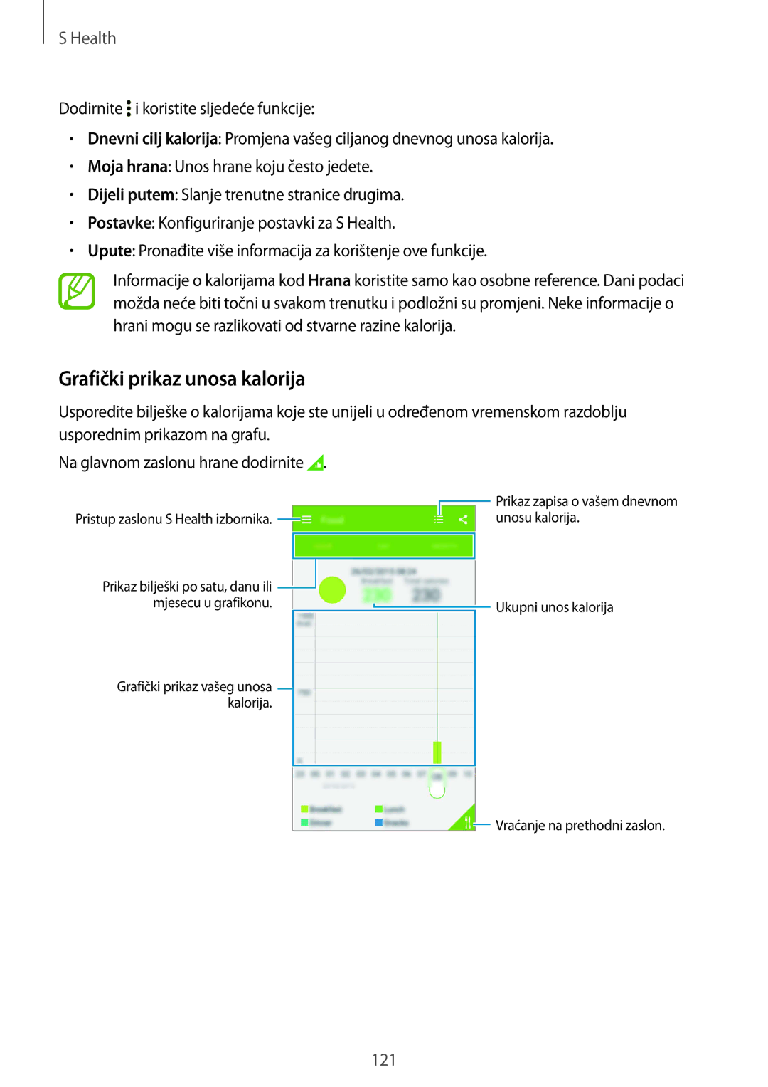 Samsung SM-G850FZDESEE, SM-G850FZWESEE, SM-G850FZKESEE, SM-G850FHSESEE, SM-G850FZWETWO manual Grafički prikaz unosa kalorija 