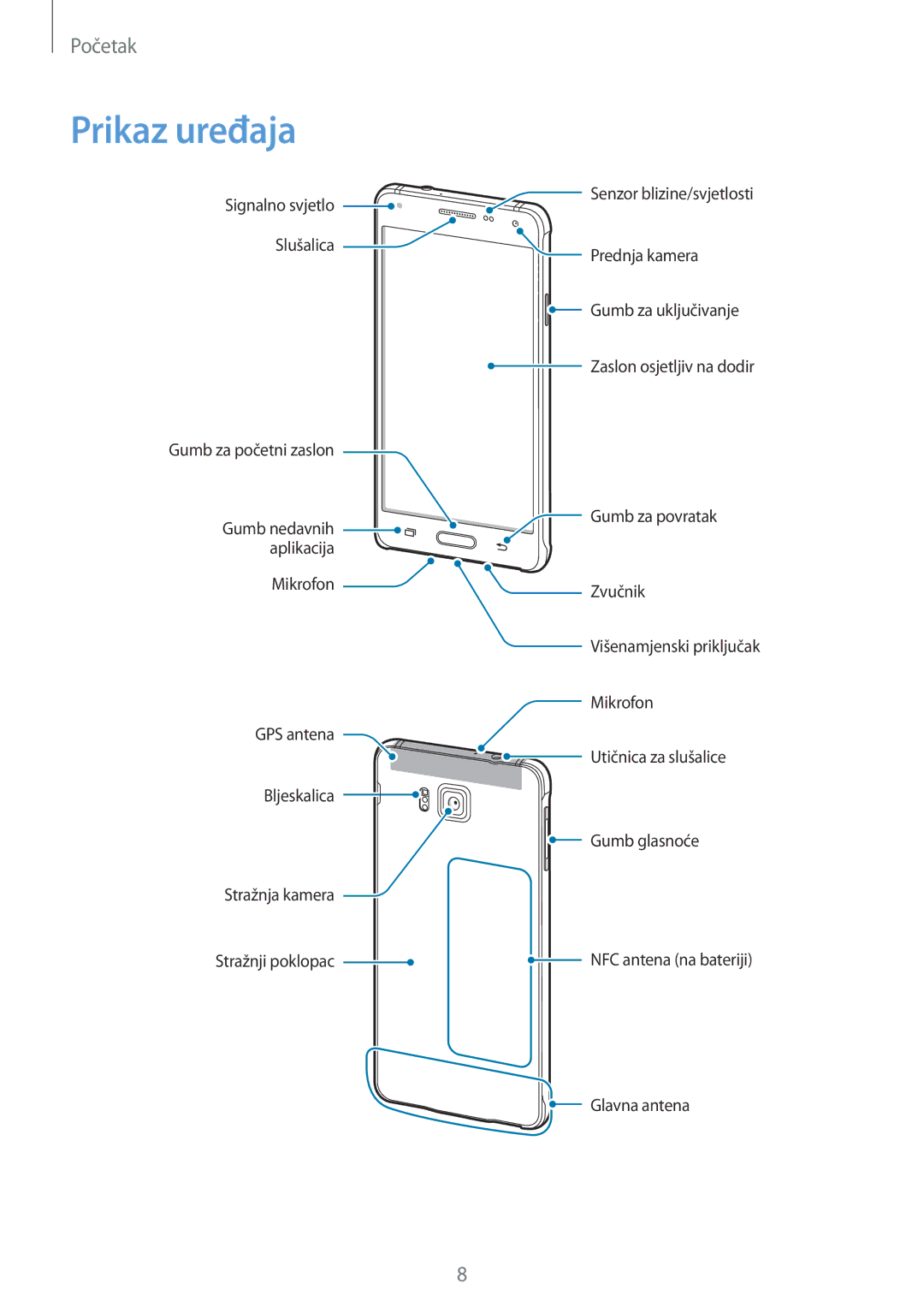 Samsung SM-G850FZKECRO, SM-G850FZWESEE, SM-G850FZDESEE, SM-G850FZKESEE, SM-G850FHSESEE, SM-G850FZWETWO manual Prikaz uređaja 