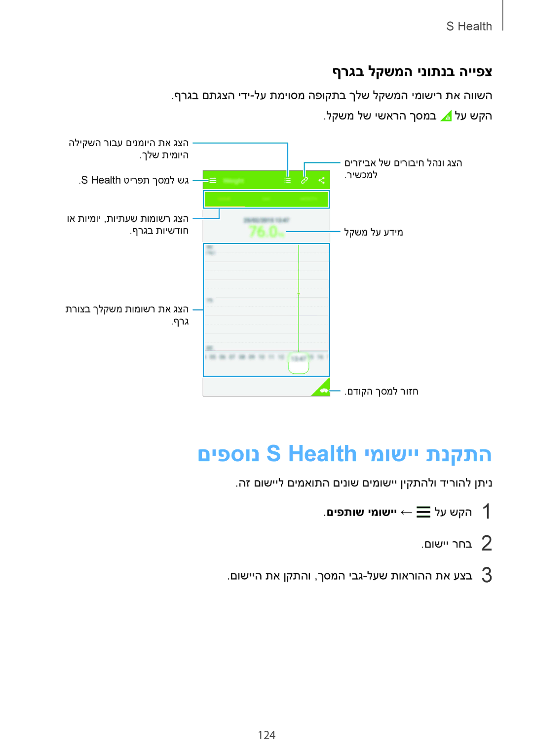 Samsung SM-G850FHSESEE, SM-G850FZWETMT םיפסונ S Health ימושיי תנקתה, ףרגב לקשמה ינותנב הייפצ, 124, םיפתוש ימושיי ← לע שקה1 