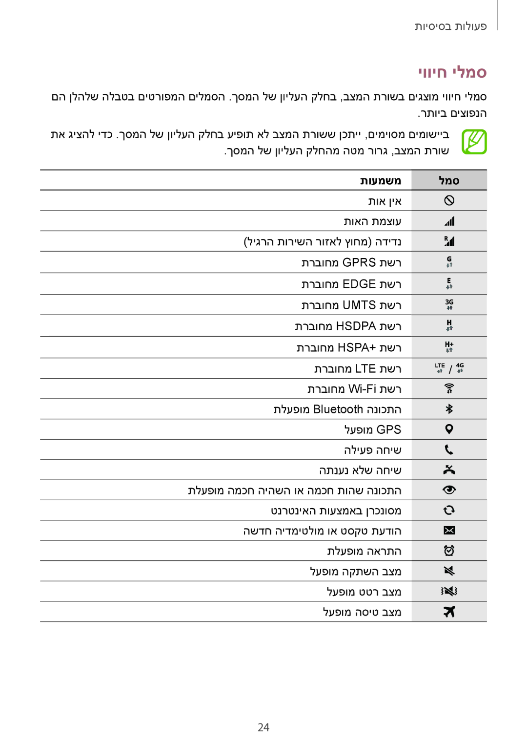 Samsung SM-G850FZWETMT, SM-G850FZWESEE, SM-G850FZDESEE, SM-G850FZKESEE, SM-G850FHSESEE, SM-G850FZDEPTR יוויח ילמס, תועמשמ למס 