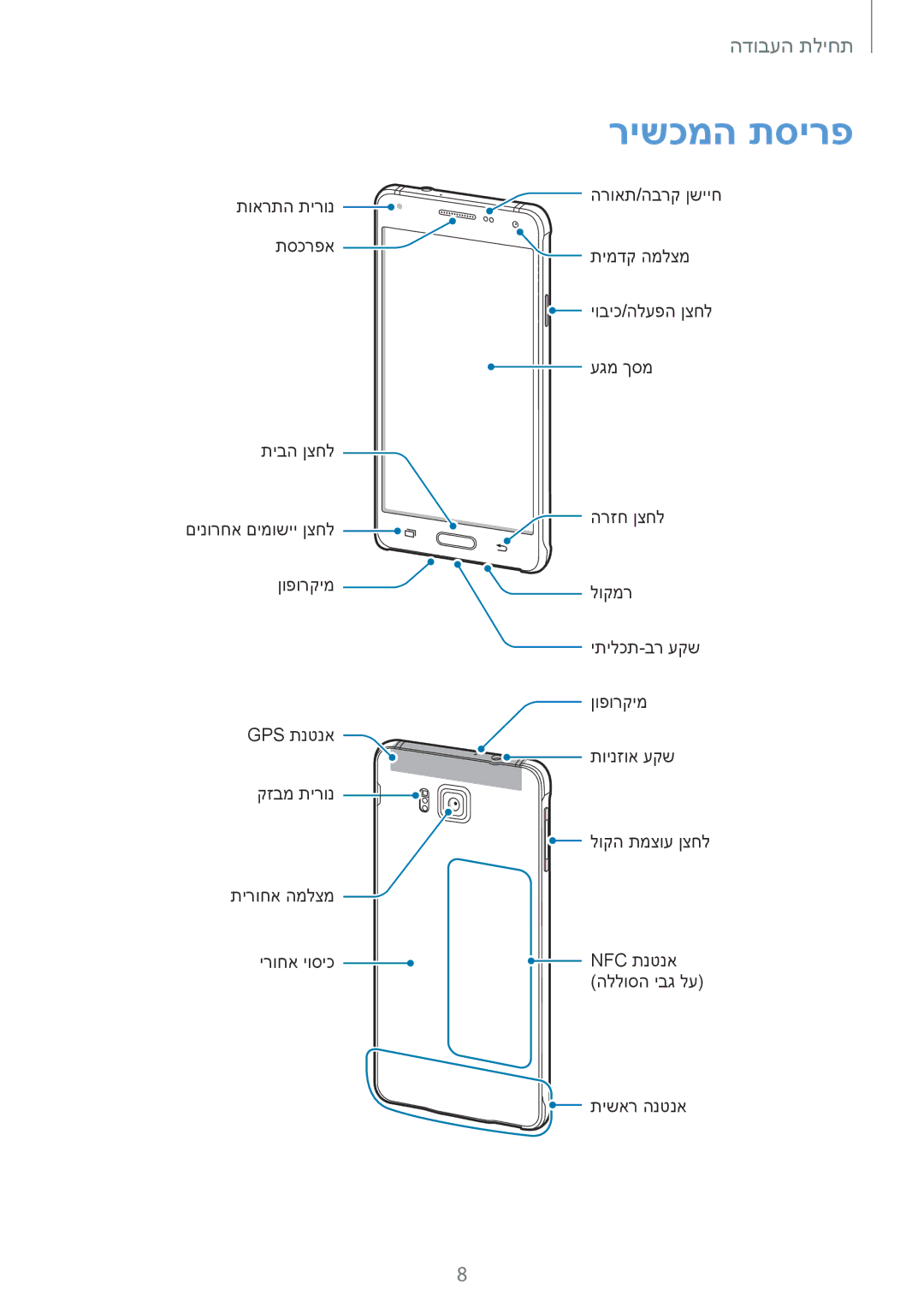 Samsung SM-G850FHSEPTR, SM-G850FZWETMT, SM-G850FZWESEE, SM-G850FZDESEE, SM-G850FZKESEE, SM-G850FHSESEE manual רישכמה תסירפ 