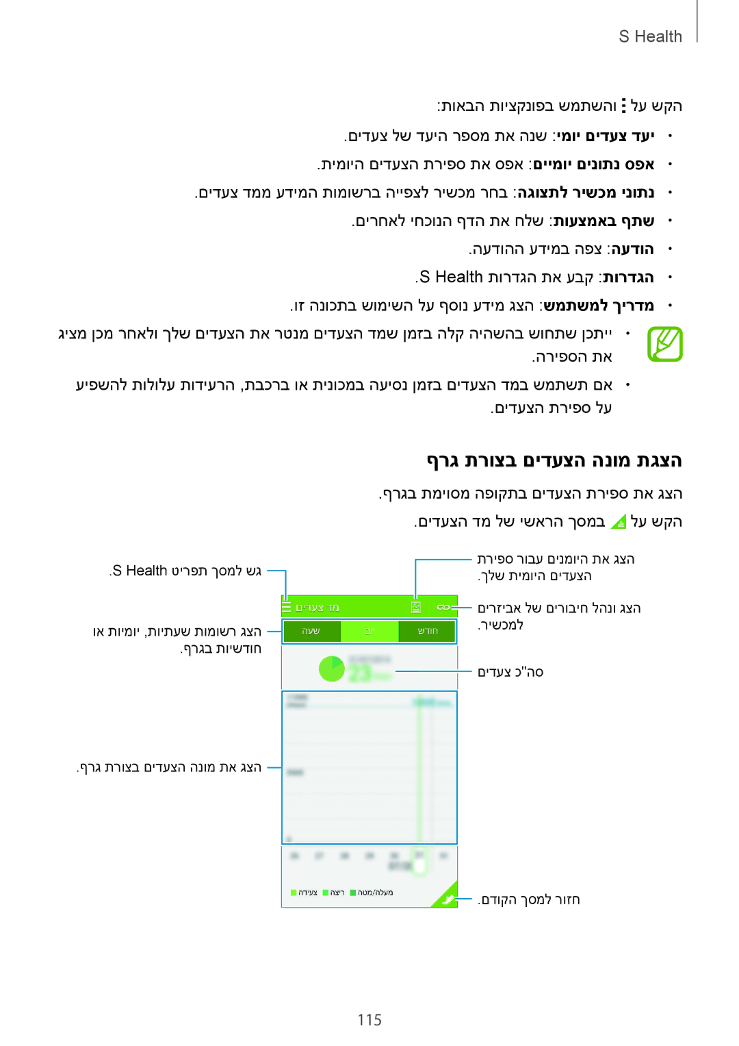 Samsung SM-G850FHSECEL, SM-G850FZWETMT, SM-G850FZWESEE, SM-G850FZDESEE, SM-G850FZKESEE manual ףרג תרוצב םידעצה הנומ תגצה, 115 