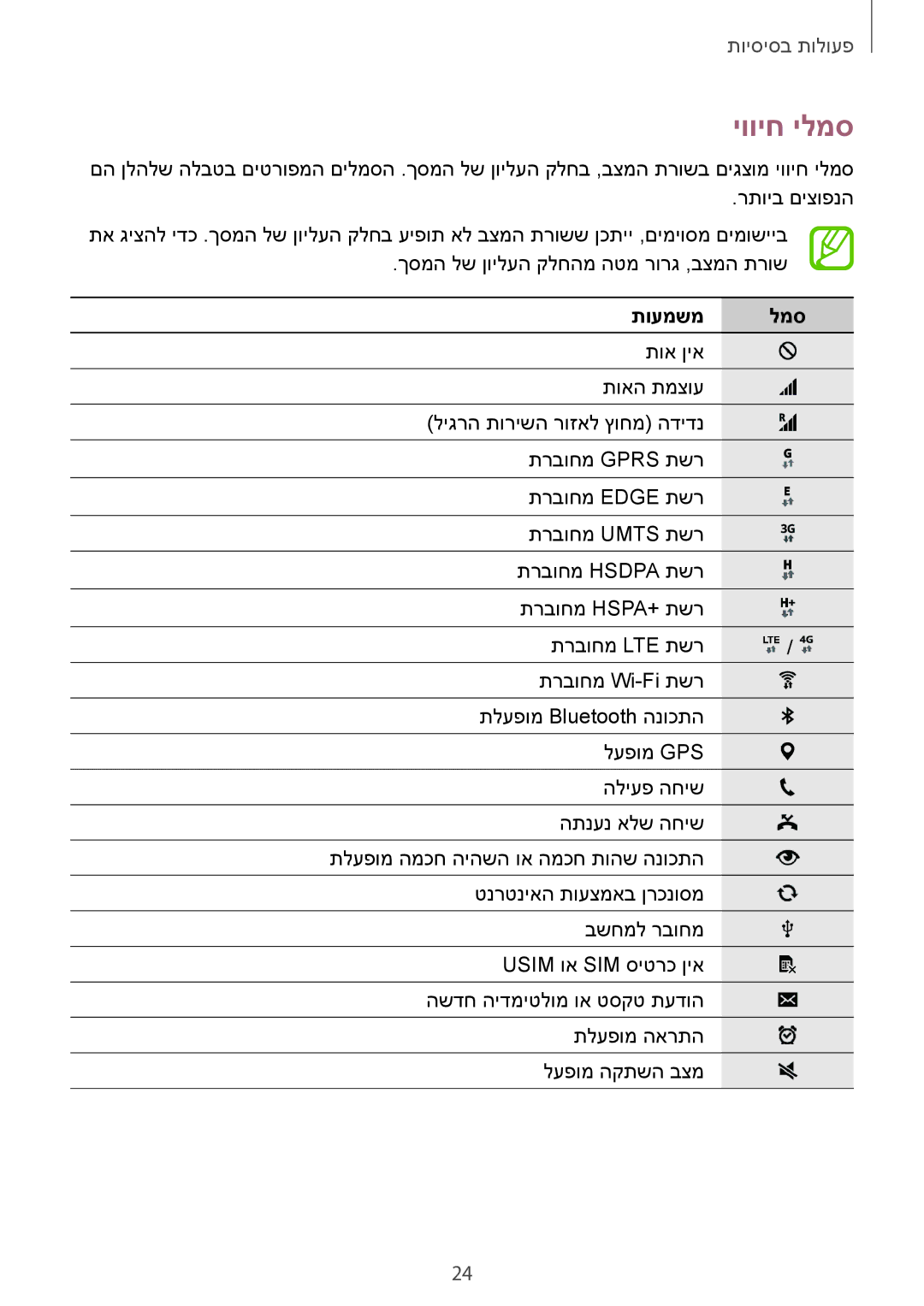 Samsung SM-G850FZWETMT, SM-G850FZWESEE, SM-G850FZDESEE, SM-G850FZKESEE, SM-G850FHSESEE, SM-G850FZDEPTR יוויח ילמס, תועמשמ למס 