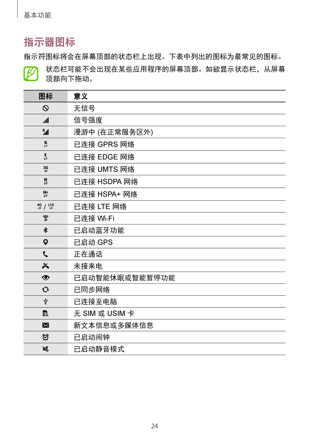 Samsung SM-G850FZWEXXV, SM-G850FZKEXXV, SM-G850FZDEXXV, SM-G850FHSEXXV manual 指示器图标 