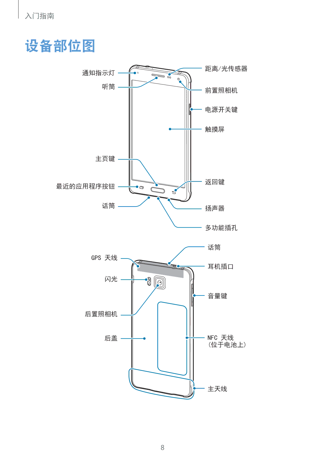 Samsung SM-G850FZWEXXV, SM-G850FZKEXXV, SM-G850FZDEXXV, SM-G850FHSEXXV manual 设备部位图 