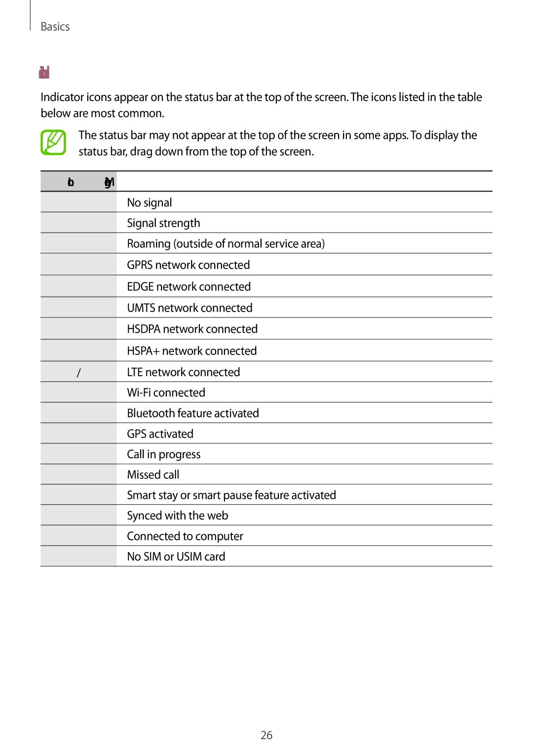 Samsung SM-G870FDGAFTM, SM-G870FTSABGL, SM-G870FDGABGL, SM-G870FTSAPHN, SM-G870FTSAAUT manual Indicator icons, Icon Meaning 