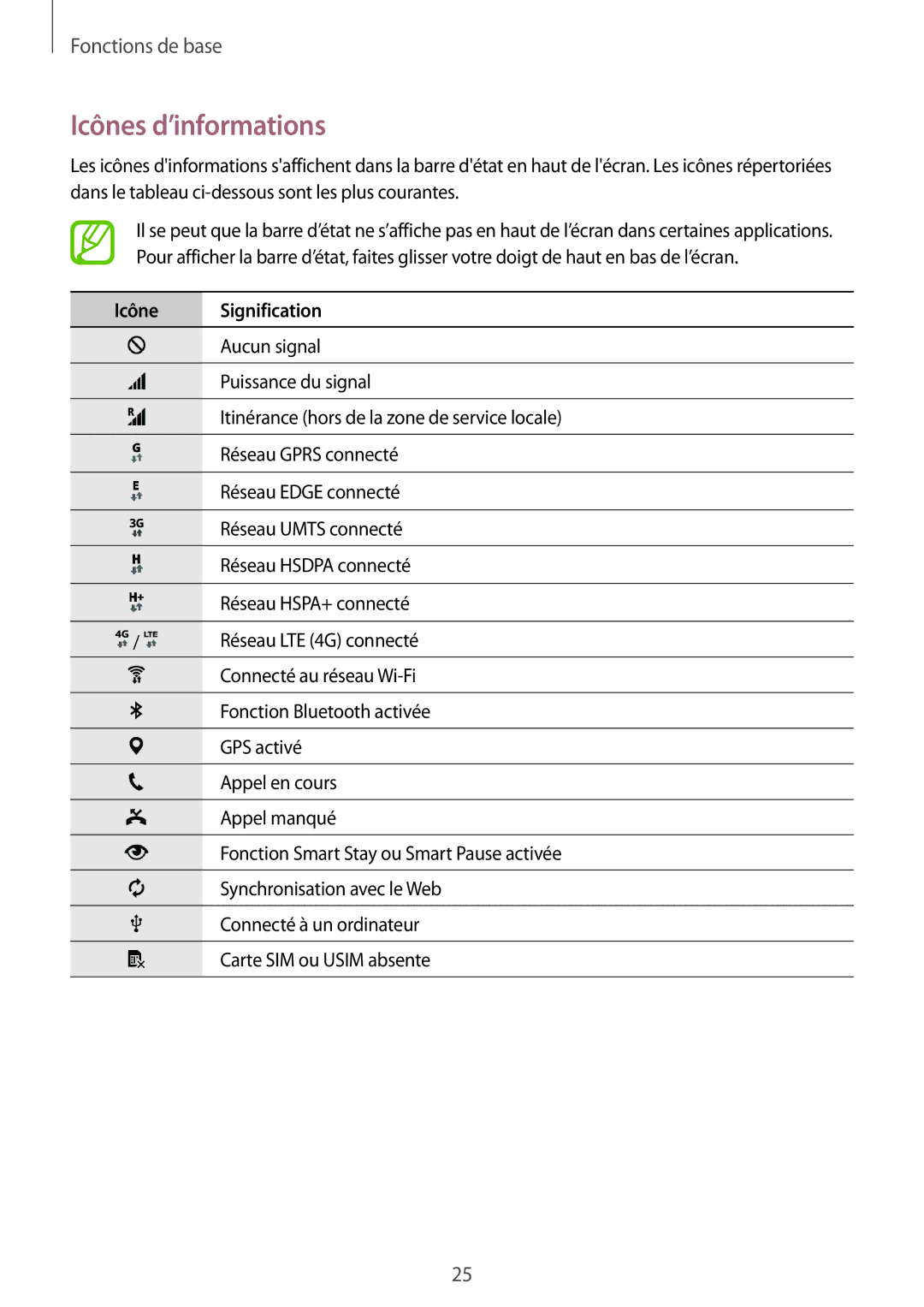 Samsung SM-G870FDGAFTM manual Icônes d’informations, Icône Signification 