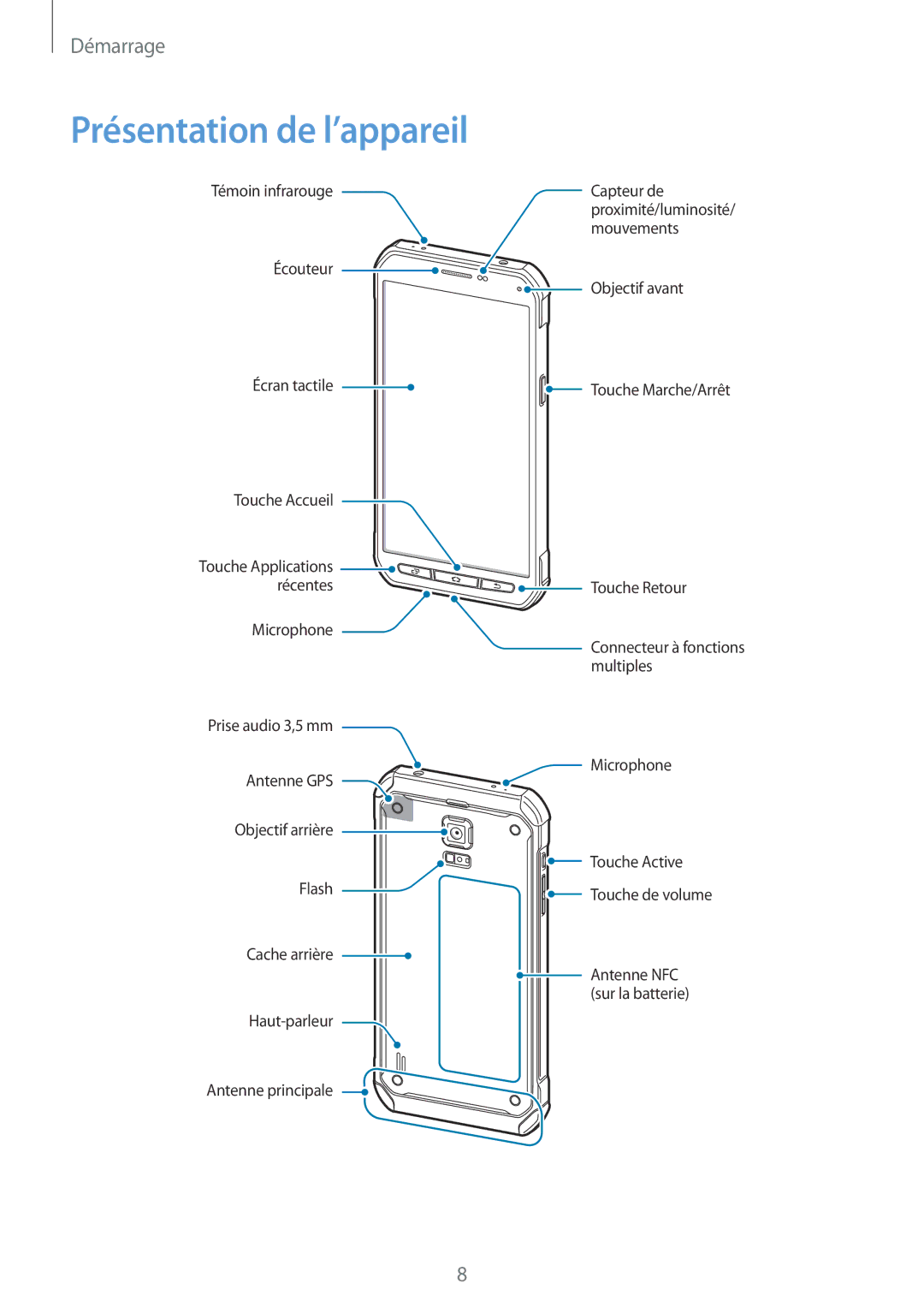 Samsung SM-G870FDGAFTM manual Présentation de l’appareil 