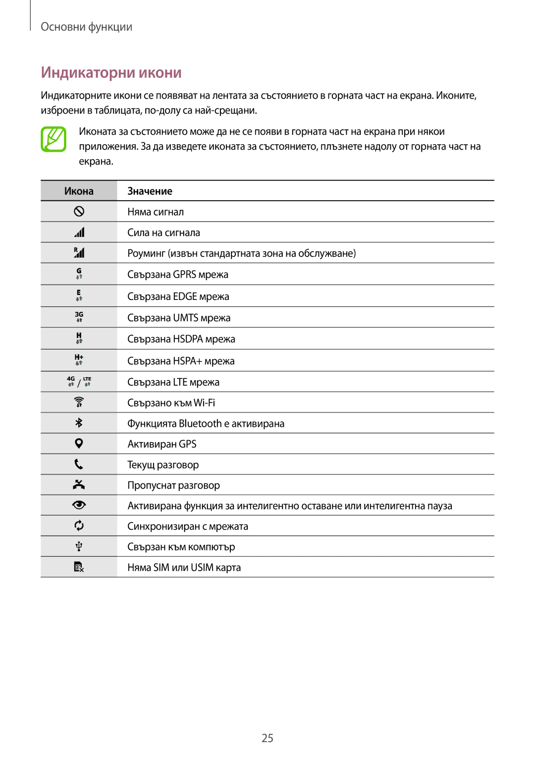 Samsung SM-G870FDGABGL, SM-G870FTSABGL manual Индикаторни икони, Икона Значение 