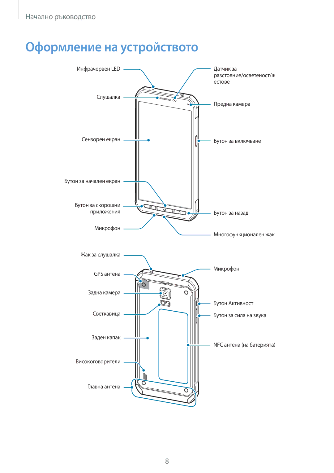 Samsung SM-G870FTSABGL, SM-G870FDGABGL manual Оформление на устройството 