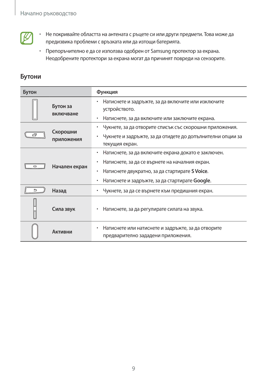 Samsung SM-G870FDGABGL, SM-G870FTSABGL manual Бутони 