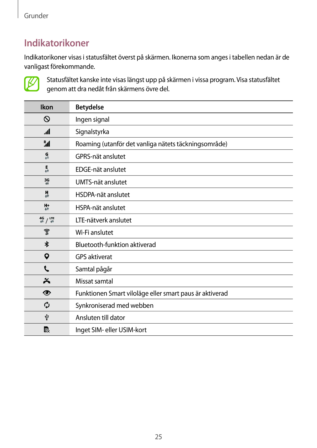 Samsung SM-G870FTSATEN, SM-G870FTSANEE, SM-G870FDGANEE manual Indikatorikoner, Ikon Betydelse 