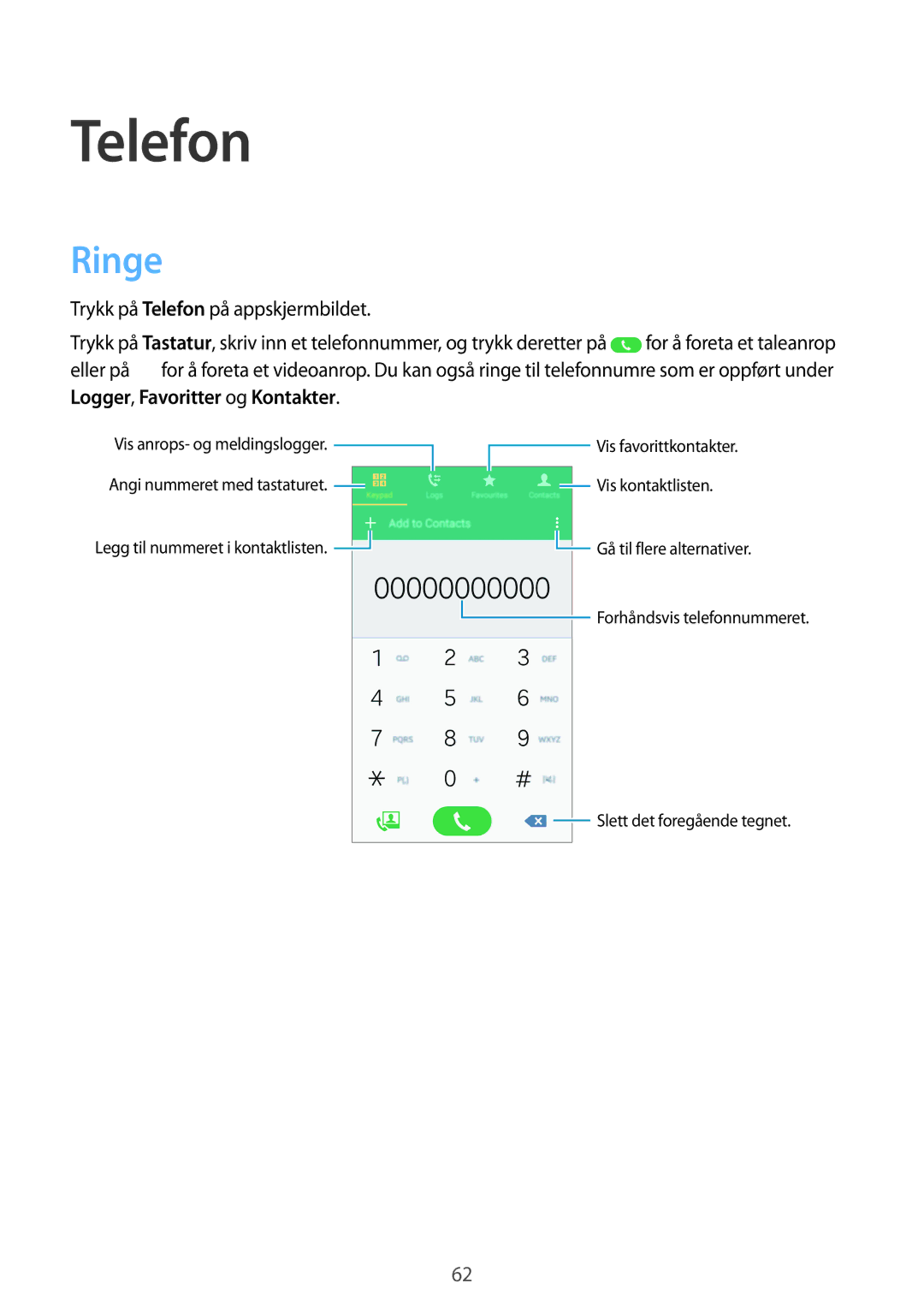 Samsung SM-G870FDGANEE, SM-G870FTSANEE, SM-G870FTSATEN manual Telefon, Ringe 