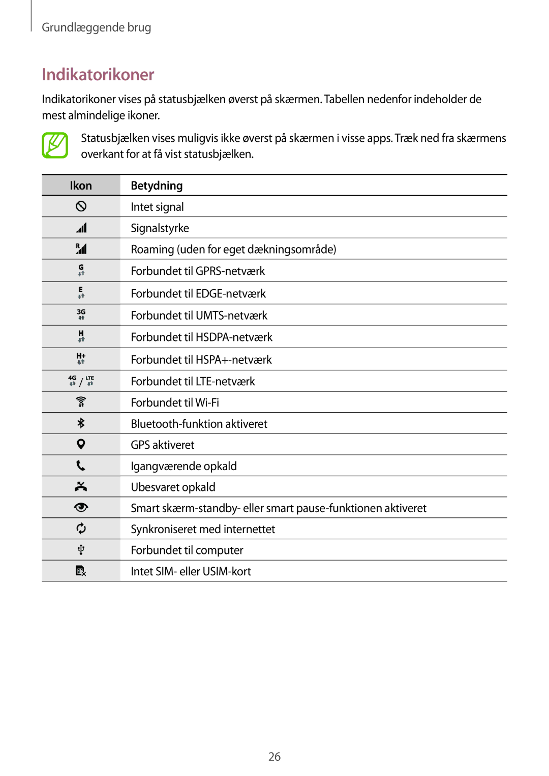 Samsung SM-G870FDGANEE, SM-G870FTSANEE, SM-G870FTSATEN manual Indikatorikoner, Ikon Betydning 