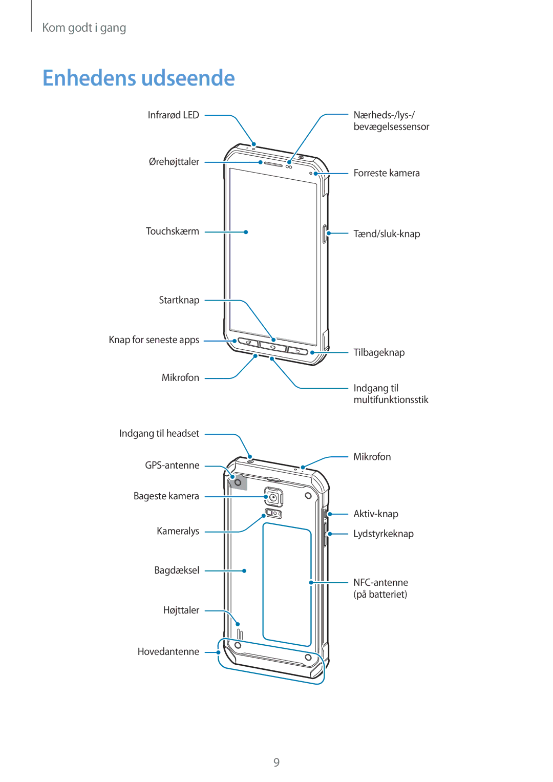 Samsung SM-G870FTSANEE, SM-G870FTSATEN, SM-G870FDGANEE manual Enhedens udseende 