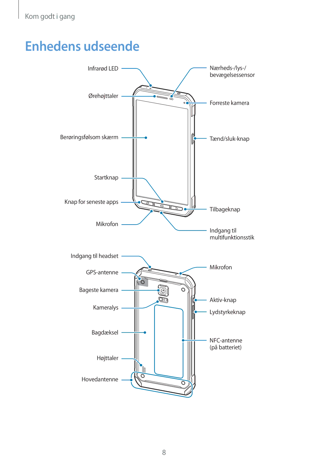 Samsung SM-G870FDGANEE, SM-G870FTSANEE, SM-G870FTSATEN manual Enhedens udseende 