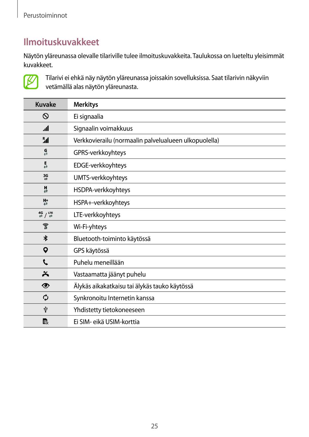 Samsung SM-G870FTSATEN, SM-G870FTSANEE, SM-G870FDGANEE manual Ilmoituskuvakkeet, Kuvake Merkitys 