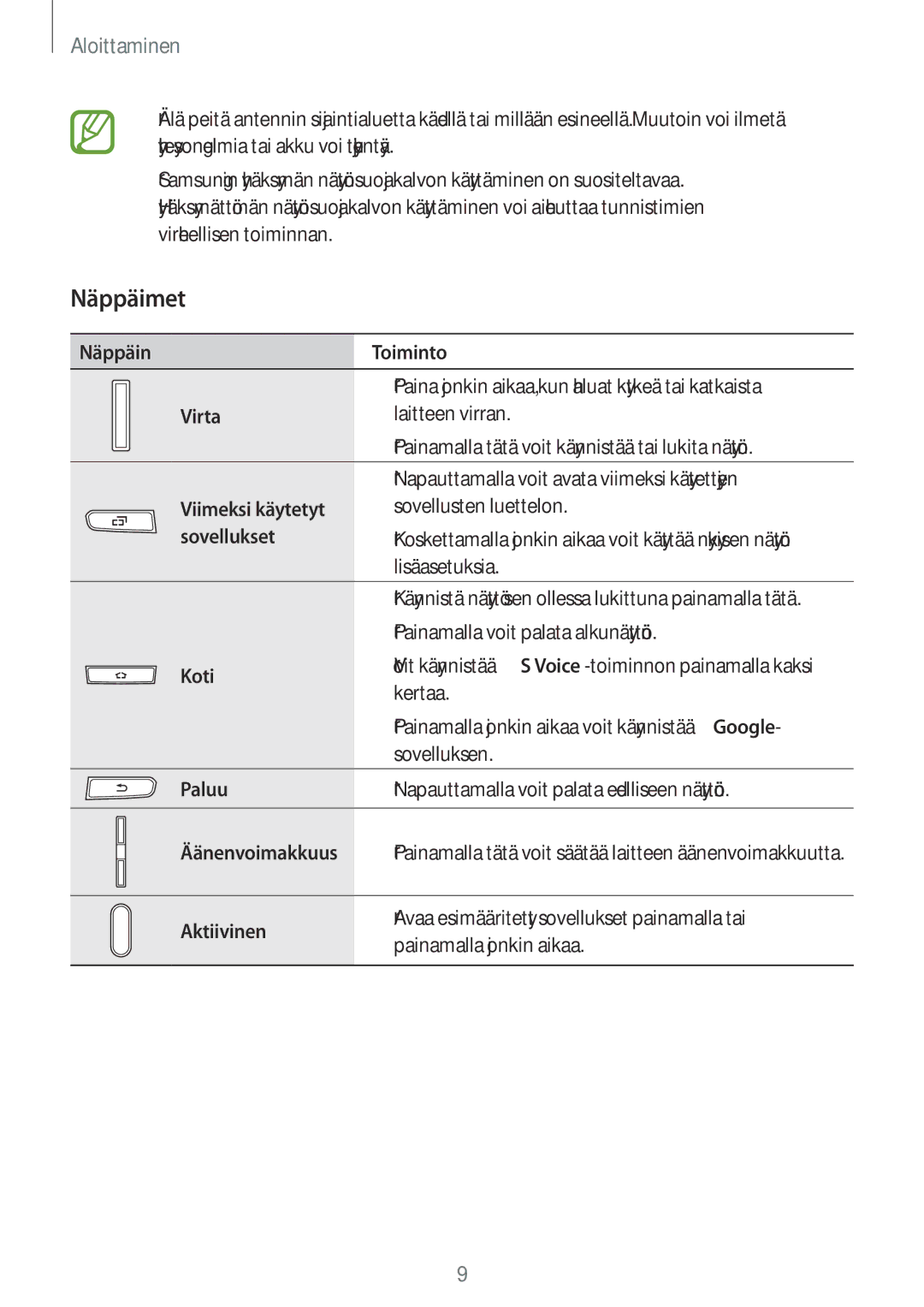 Samsung SM-G870FTSANEE, SM-G870FTSATEN, SM-G870FDGANEE manual Näppäimet 