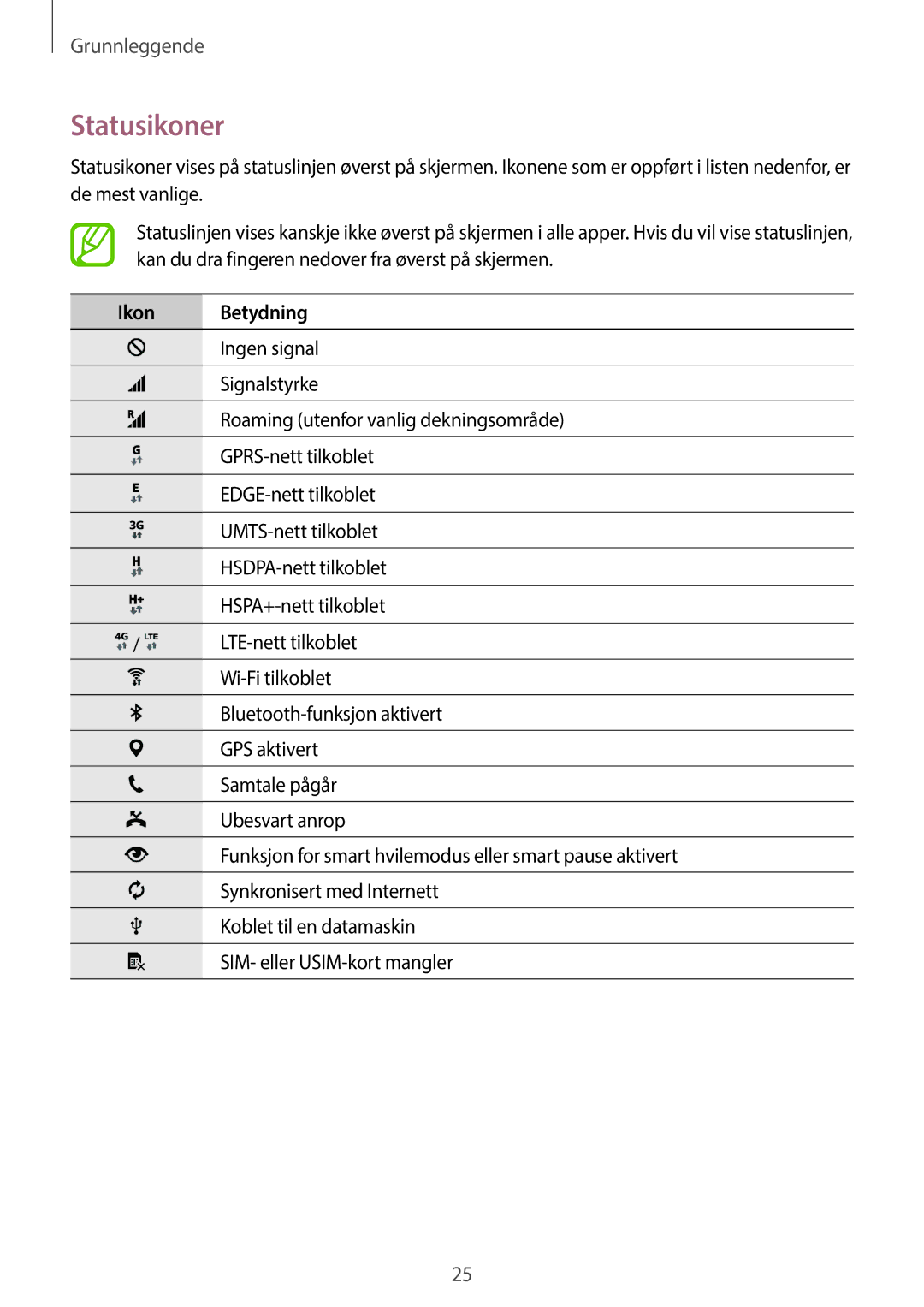 Samsung SM-G870FTSATEN, SM-G870FTSANEE, SM-G870FDGANEE manual Statusikoner, Ikon Betydning 