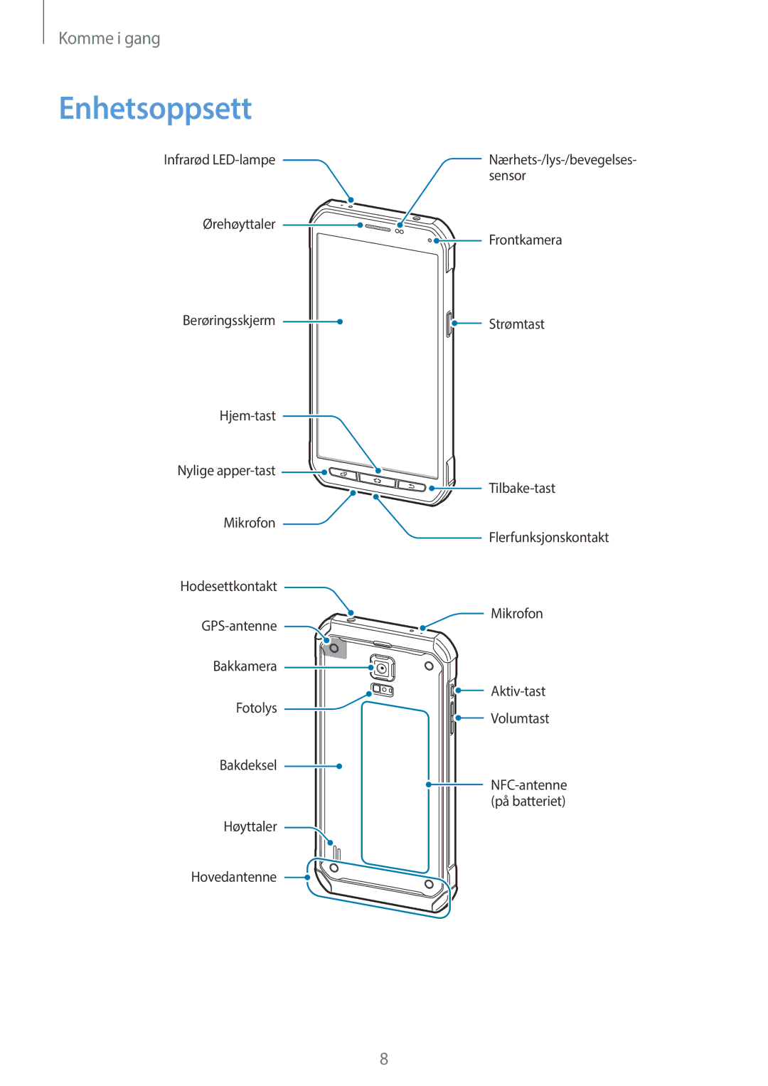 Samsung SM-G870FDGANEE, SM-G870FTSANEE, SM-G870FTSATEN manual Enhetsoppsett 